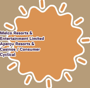 Récentes informations clés rrr casino